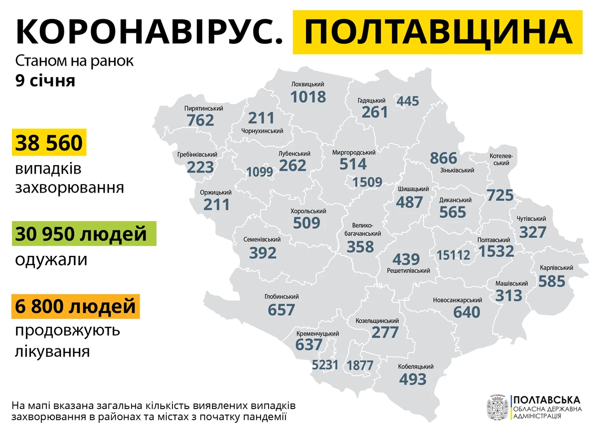 Koronavirus Poltavshchina 09.01