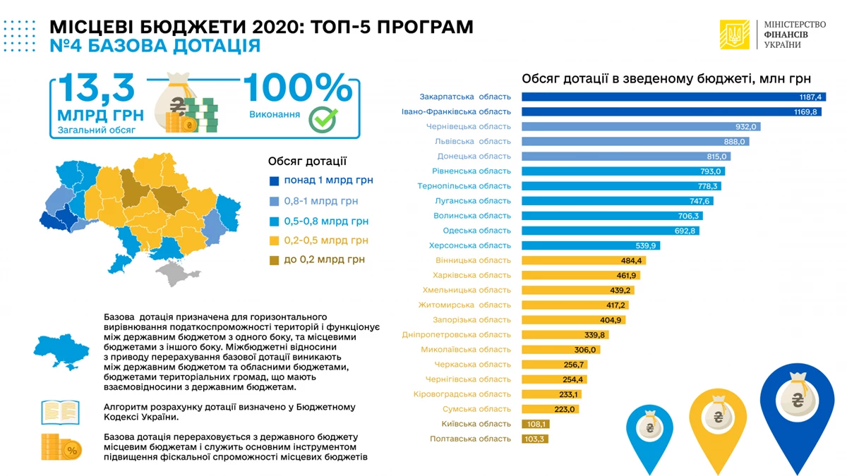 Miscevibyudzheti 04