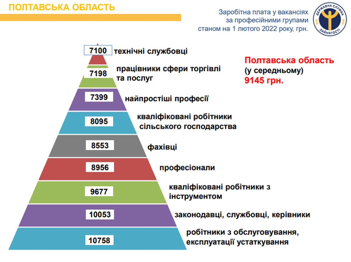 Zarobitna Plata U Vakansiyah 0