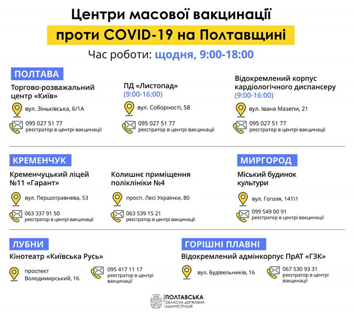 Centri Masovoyi Vakcinaciyi Poltavshchini 2307