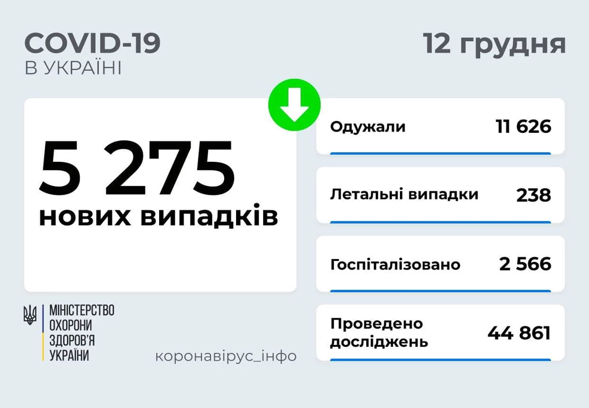 12 Ukr 0