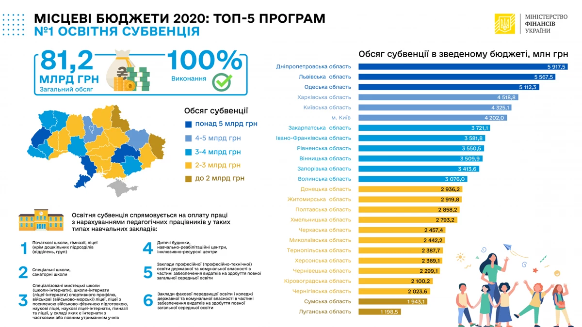 Miscevibyudzheti 01