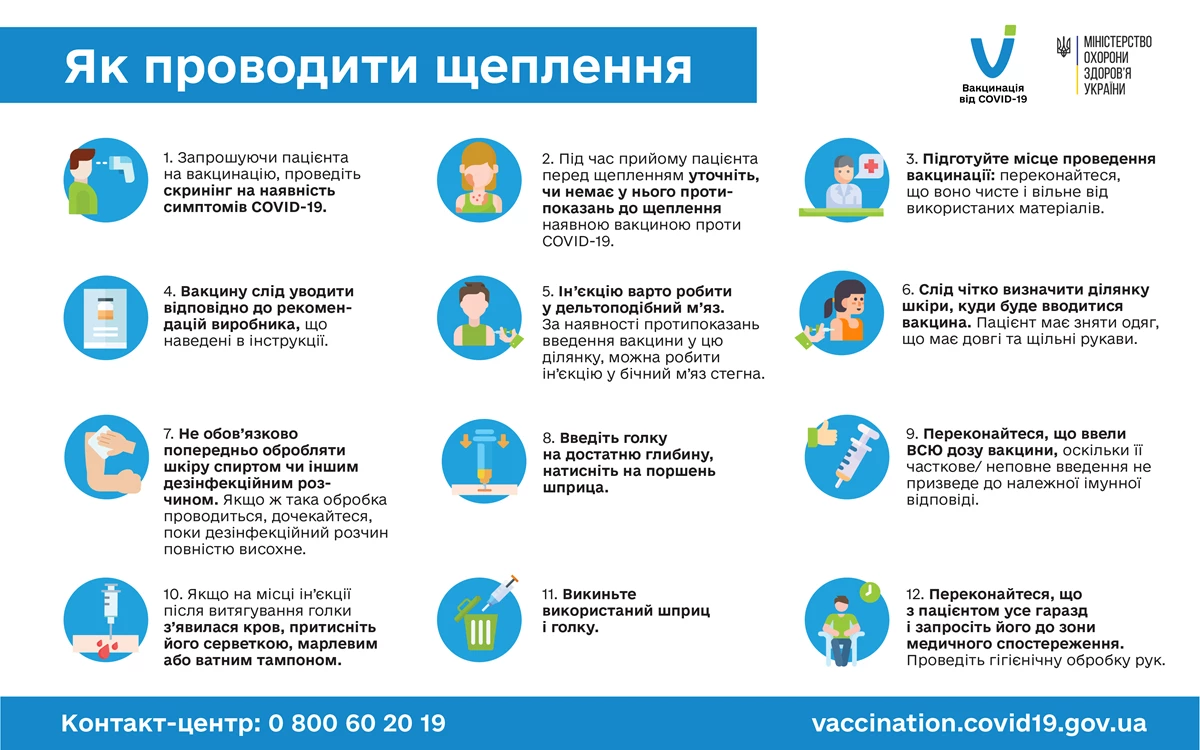 How To Organize Vaccination Fb General Instructions
