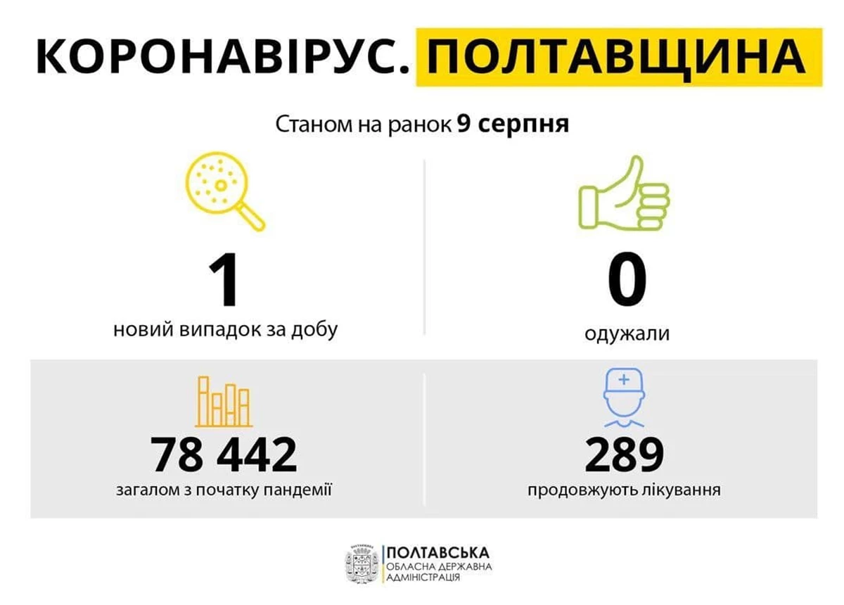 Photo 2021 08 09 09 36 47