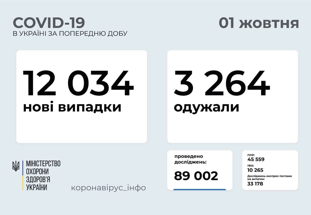 01.10.2021