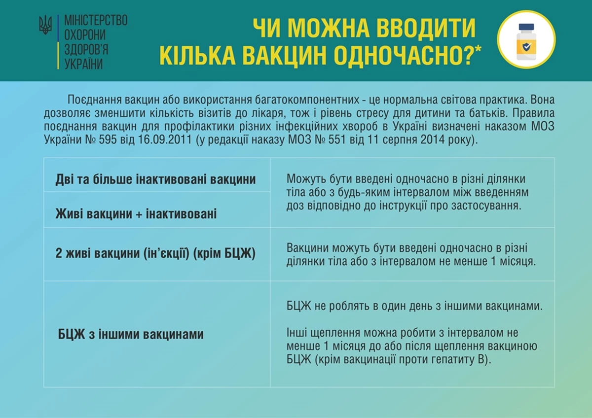 Vaccines Combination 01 01