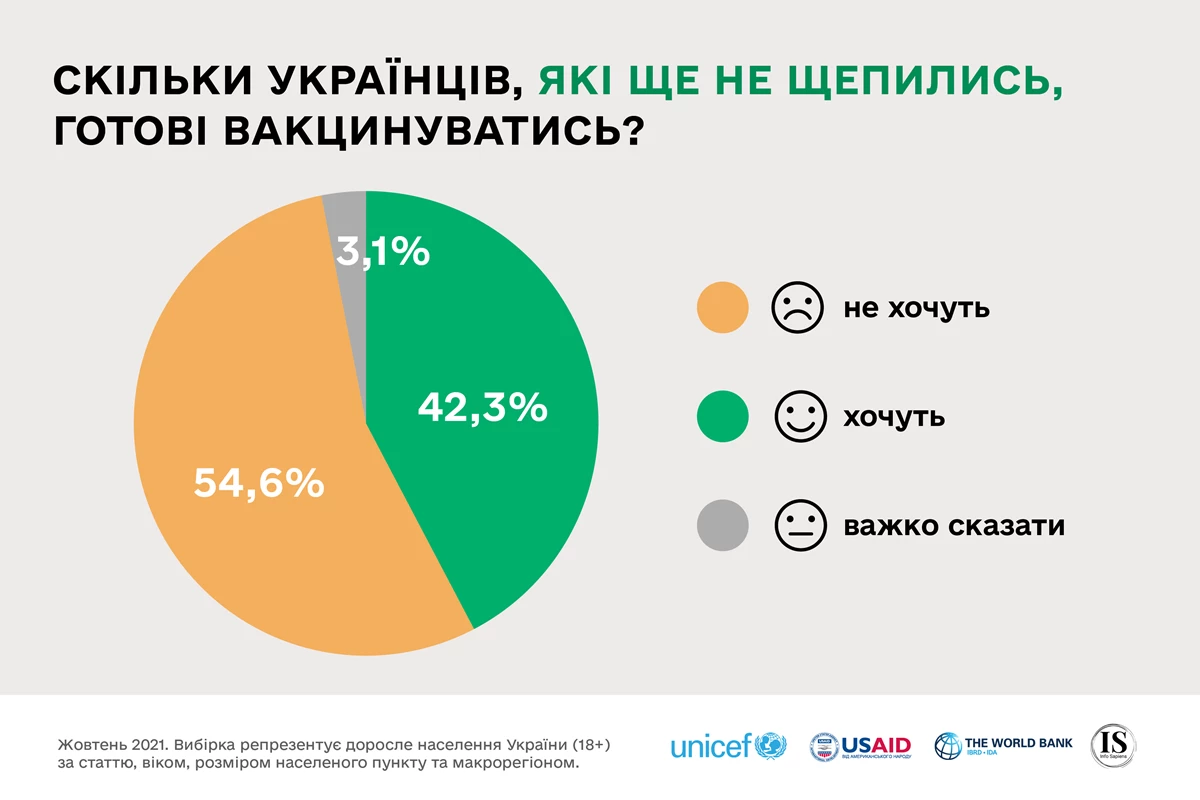Unicef Graphs 01