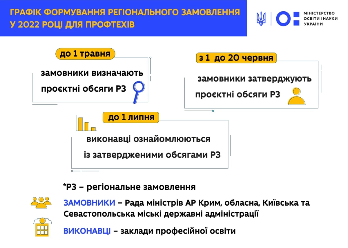 26.05.22 28