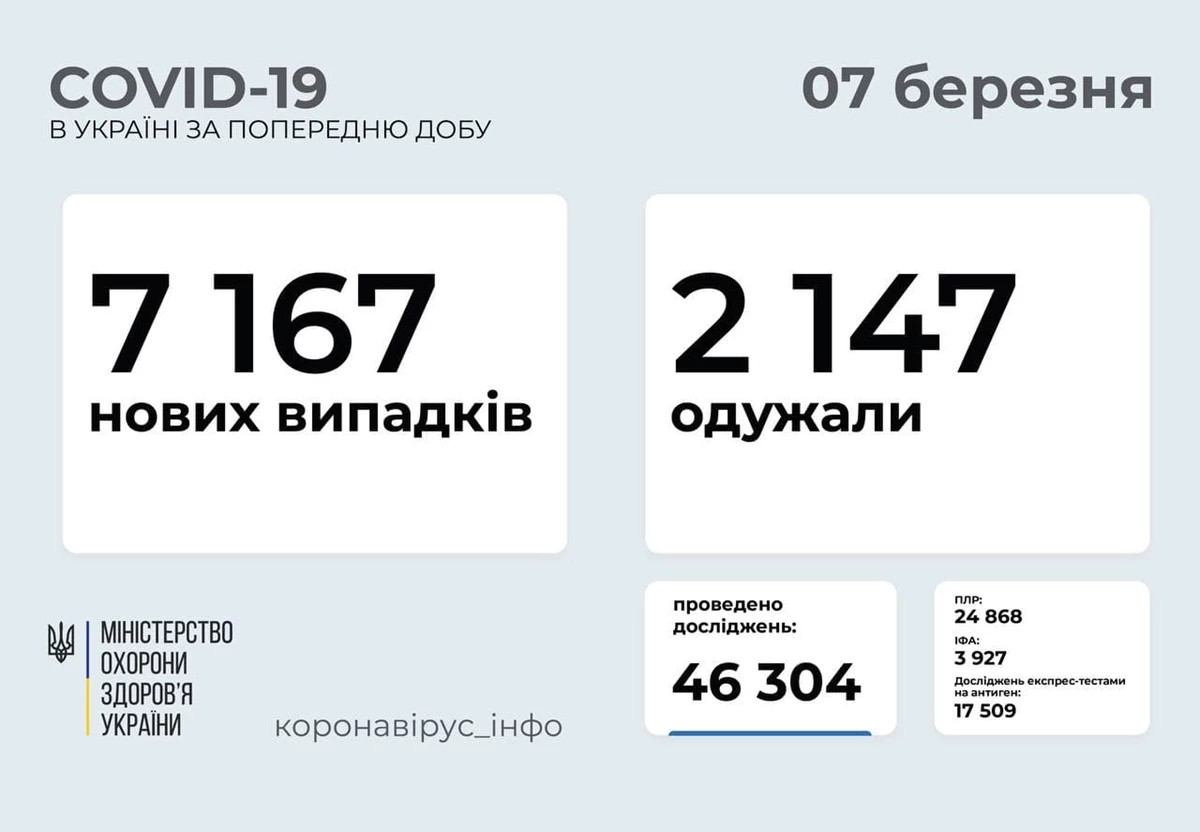 7Ukr 0