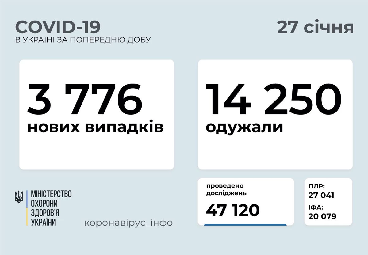 27 7