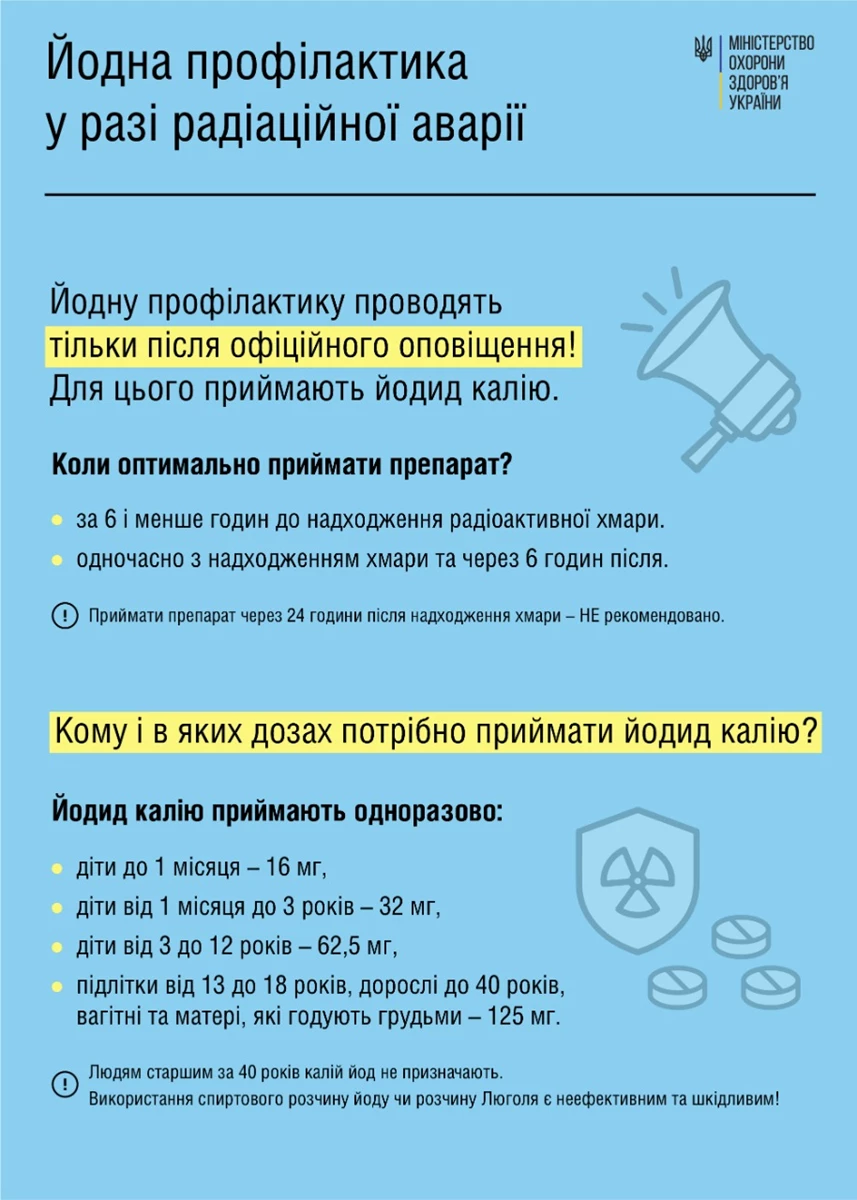 Potassium Iodide
