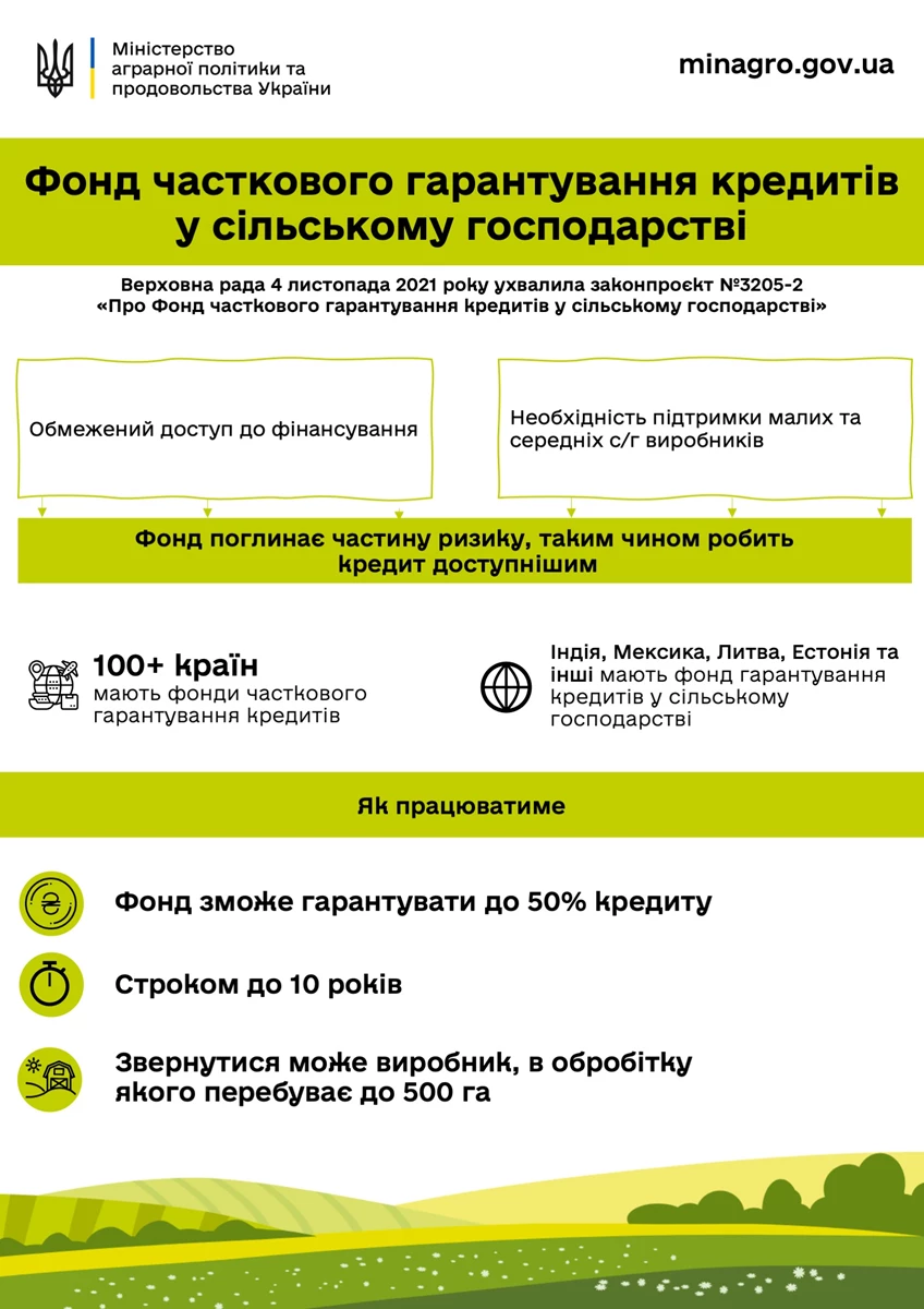 Fond Garantuvannya Kreditiv (1)