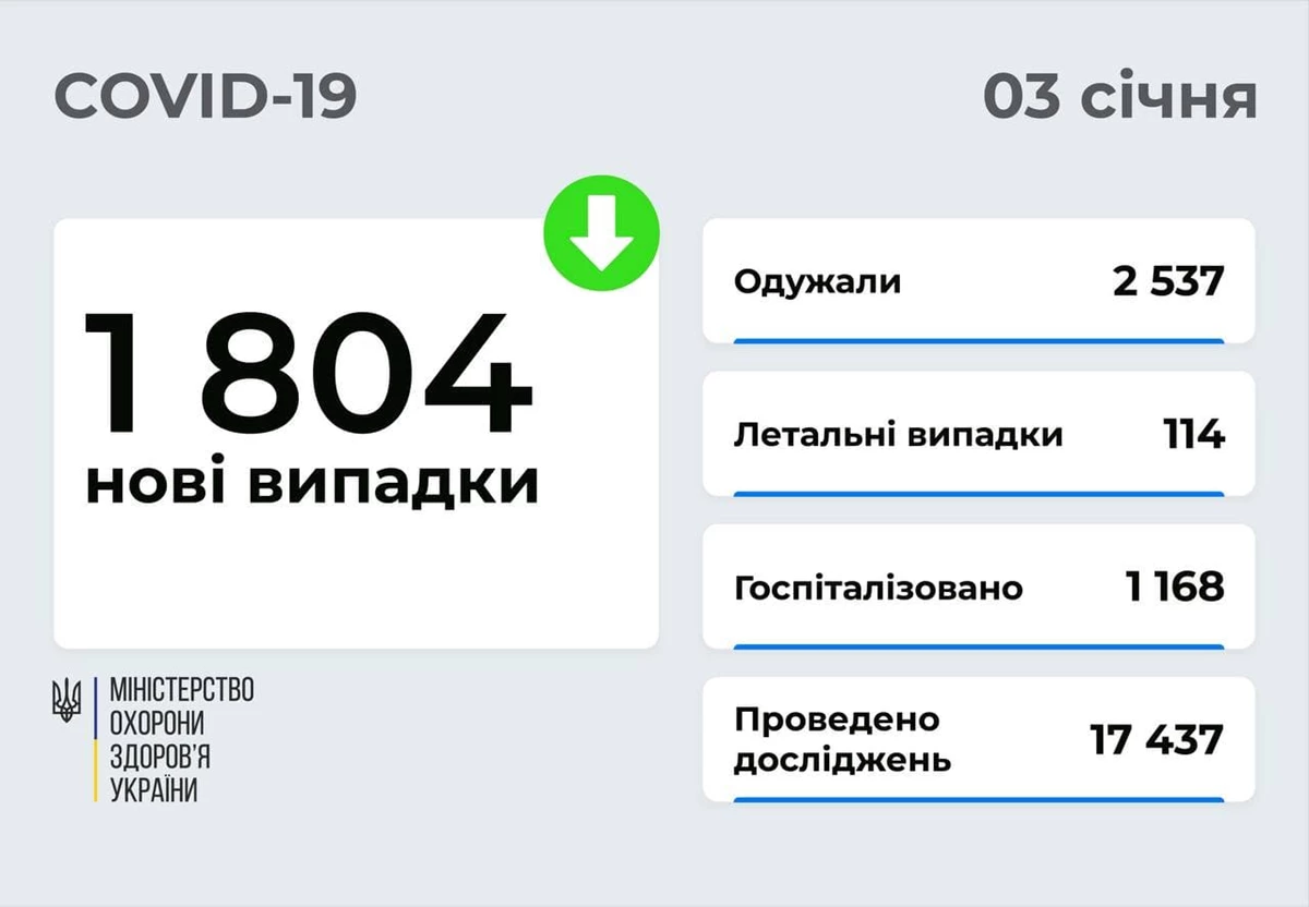 03.01.22 1