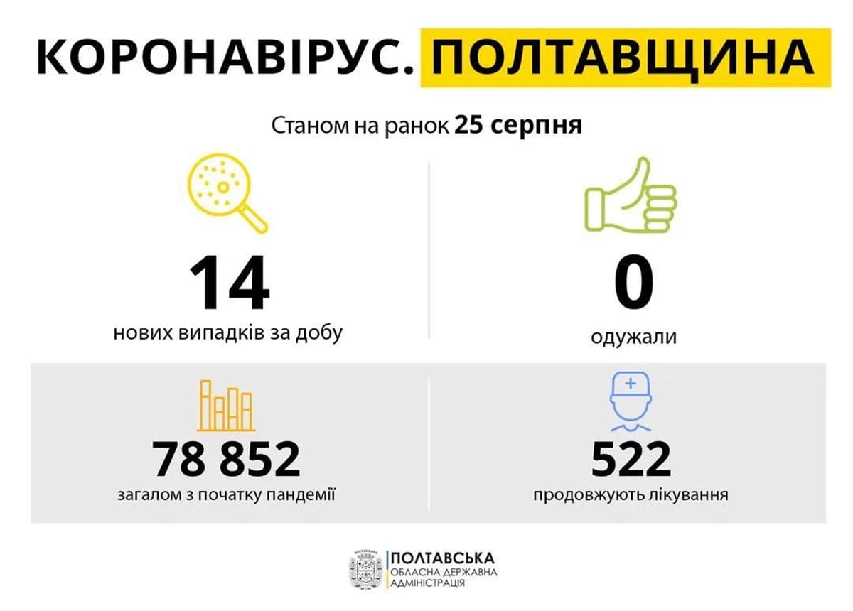 Photo 2021 08 25 09 27 53 25082021