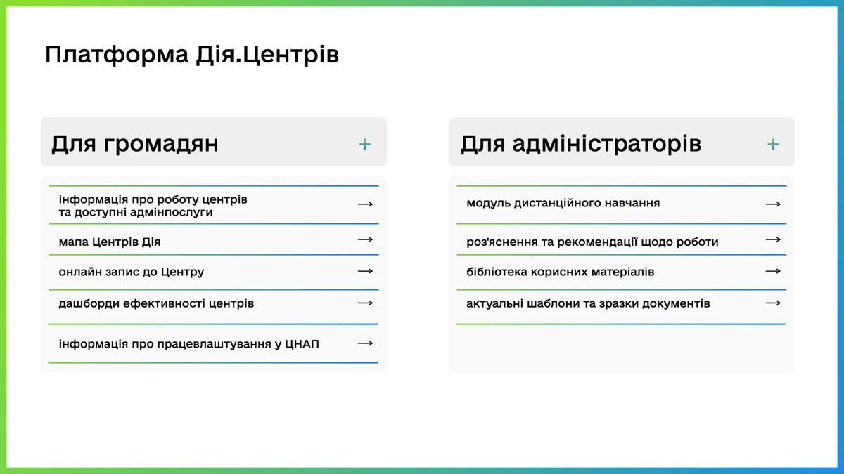 Platforma Diya.Centriv