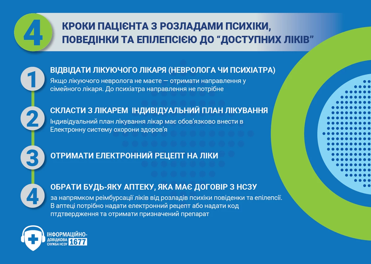 4 Kroki Paciienta Z Rozladami Psihiki Do Dostupnih Likiv