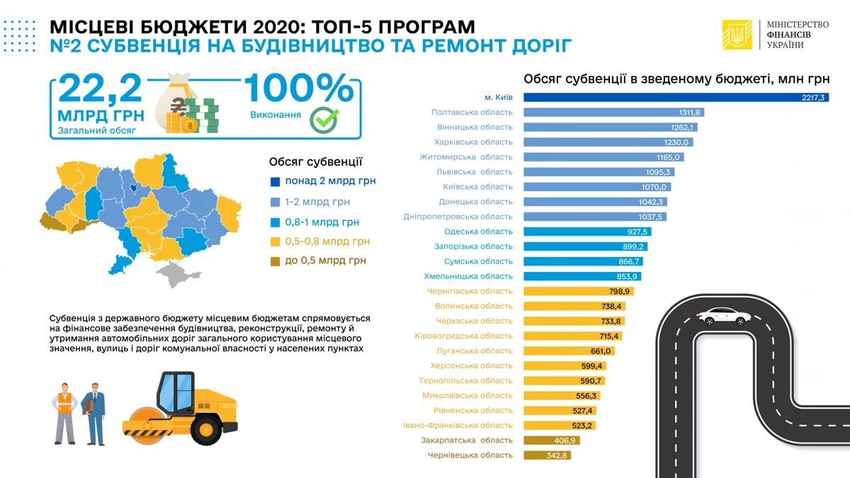 Miscevibyudzheti 02