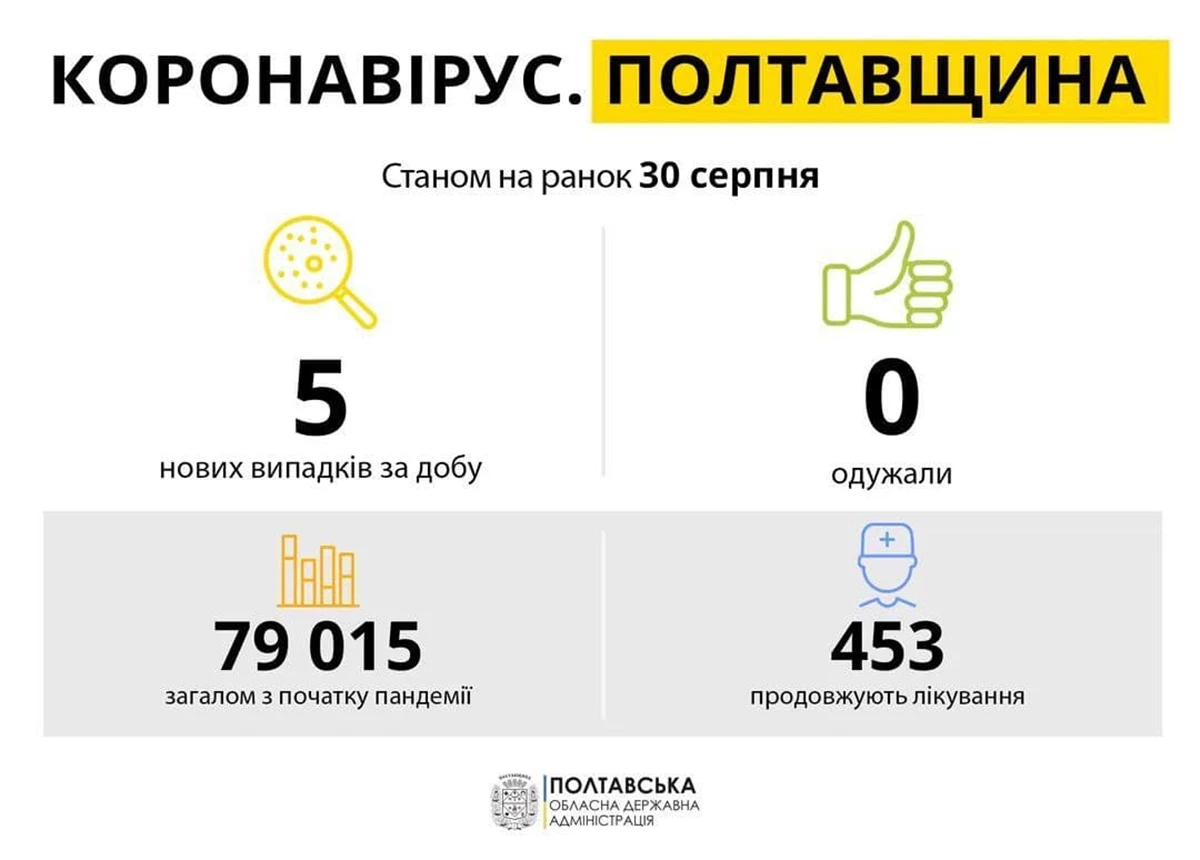 Photo 2021 08 30 09 34 44 30.08.2021