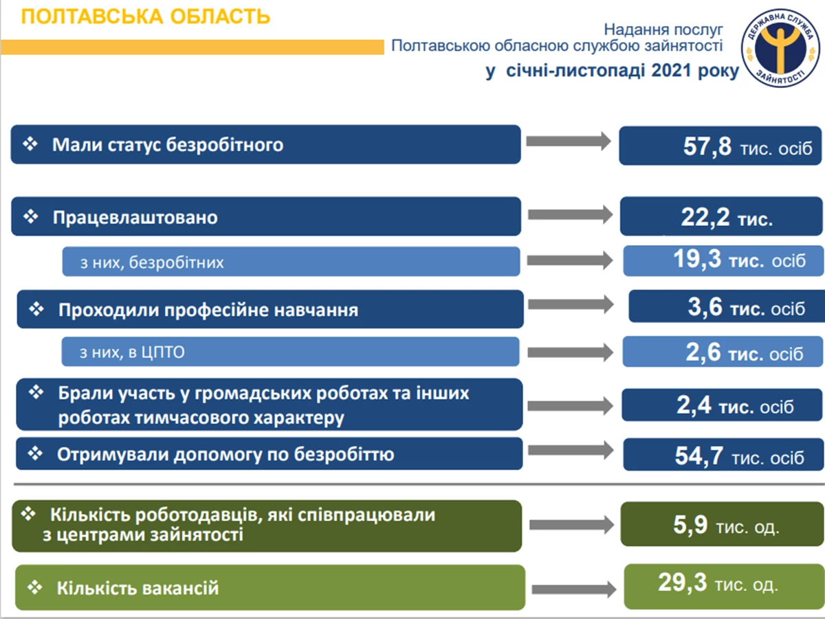 Kilkist Pracevlashtovanih