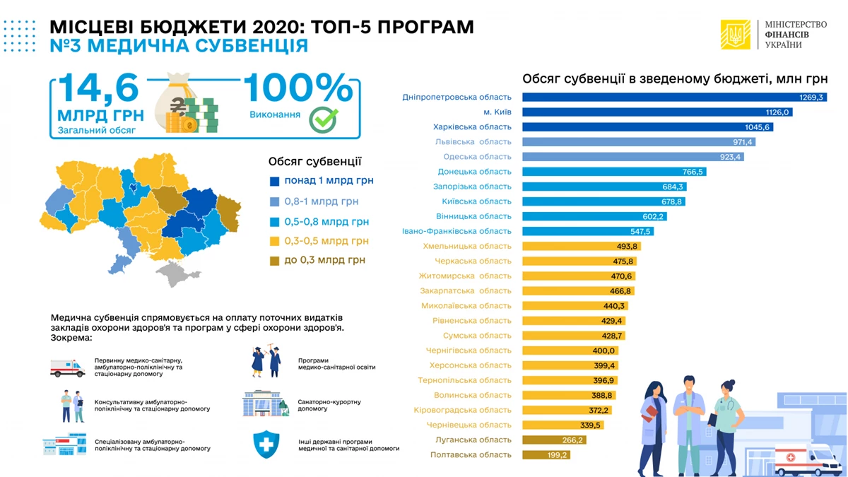 Miscevibyudzheti 03