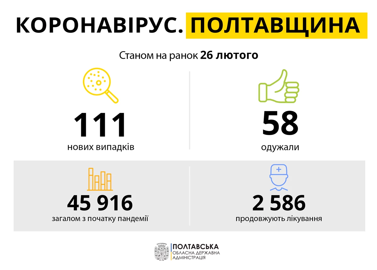 Koronavirus Poltavshchina 26.02.21