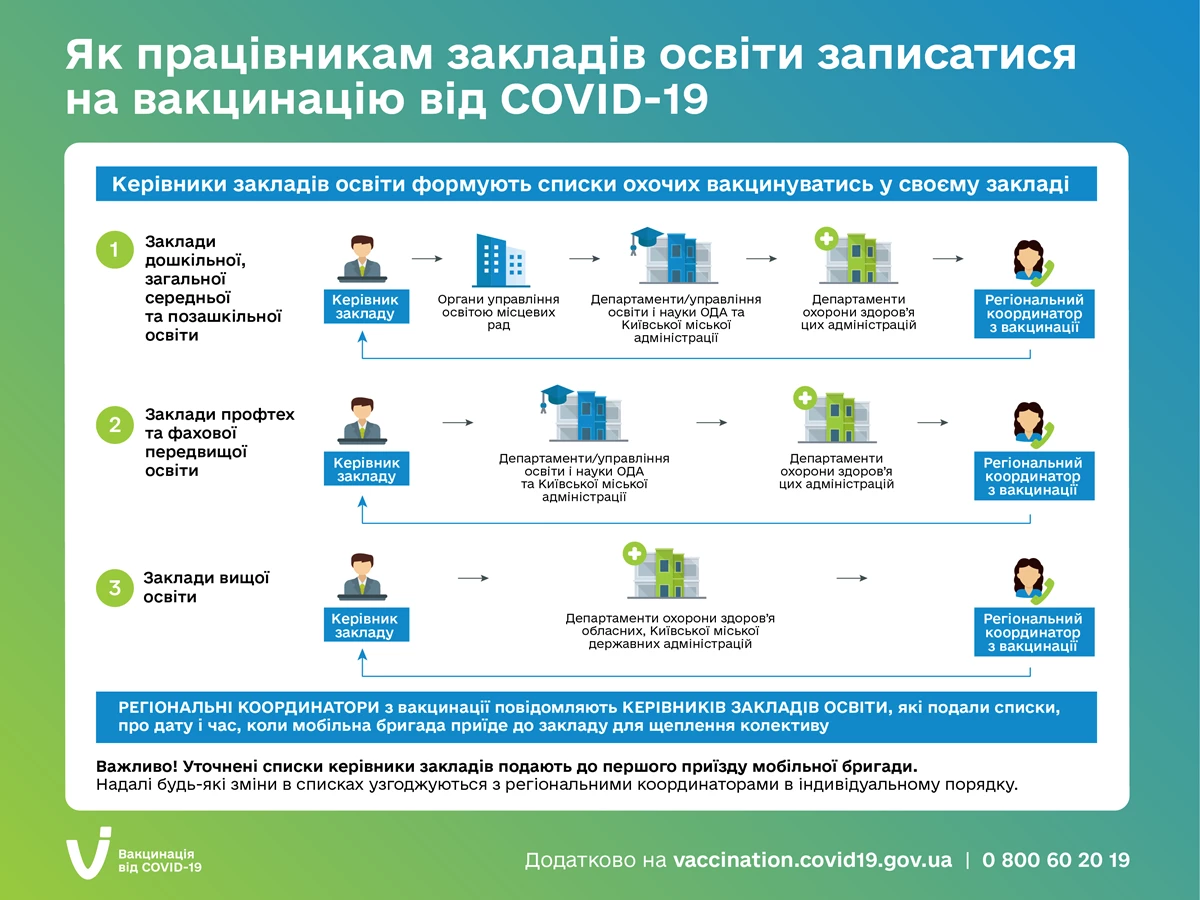 Algoritm Zapisu Osvityan 17.05.21