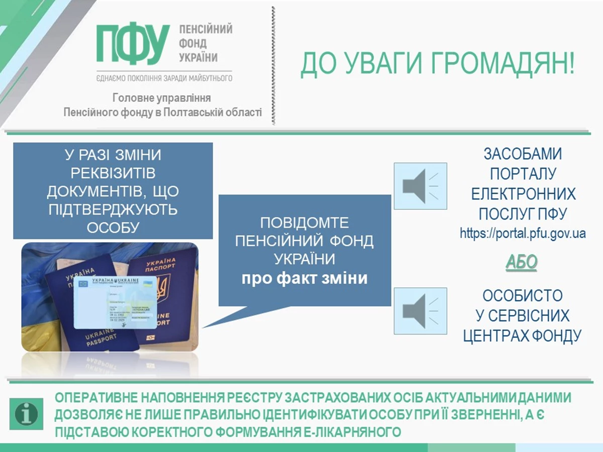 Zmina Pasport