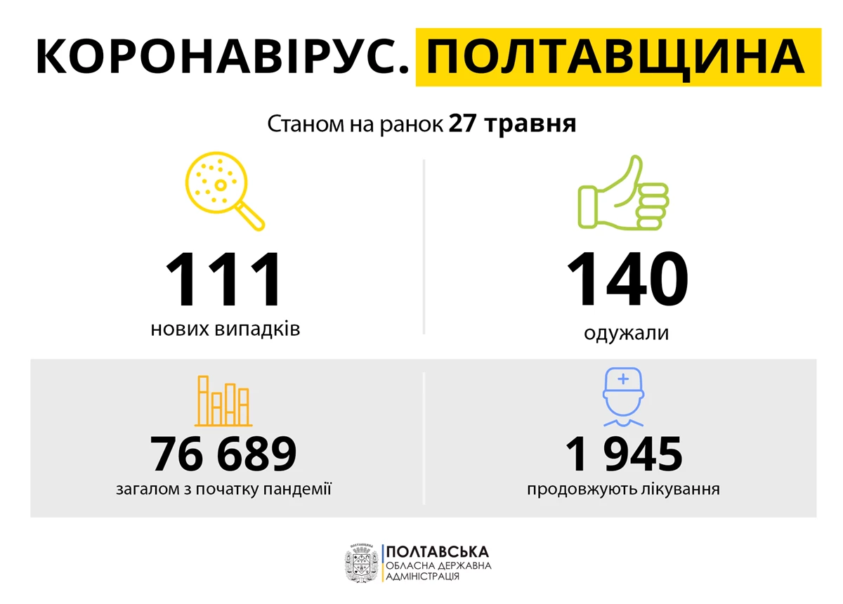 Koronavirus Poltavshchina 27.05.21