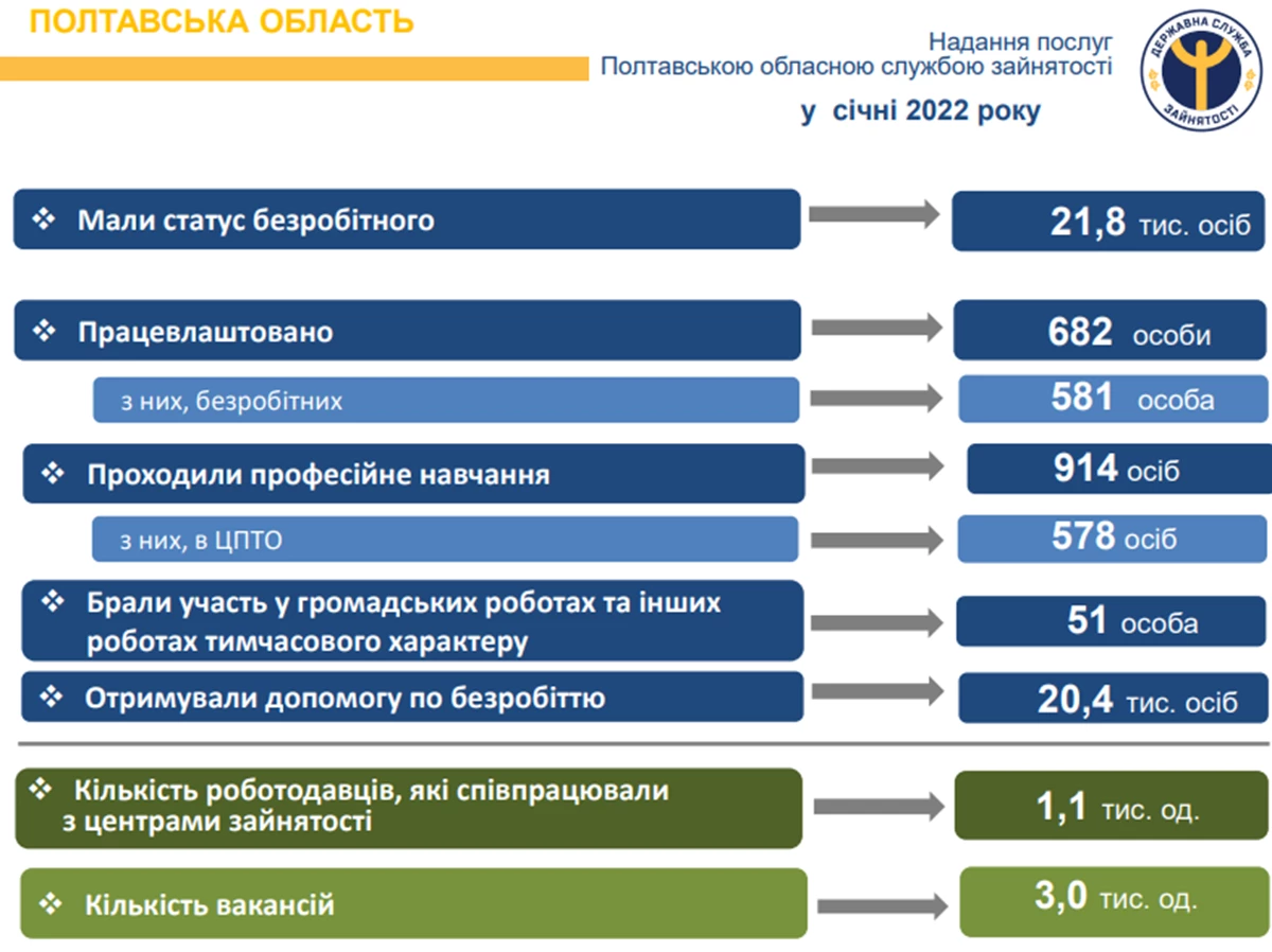 Statistika Za Sichen