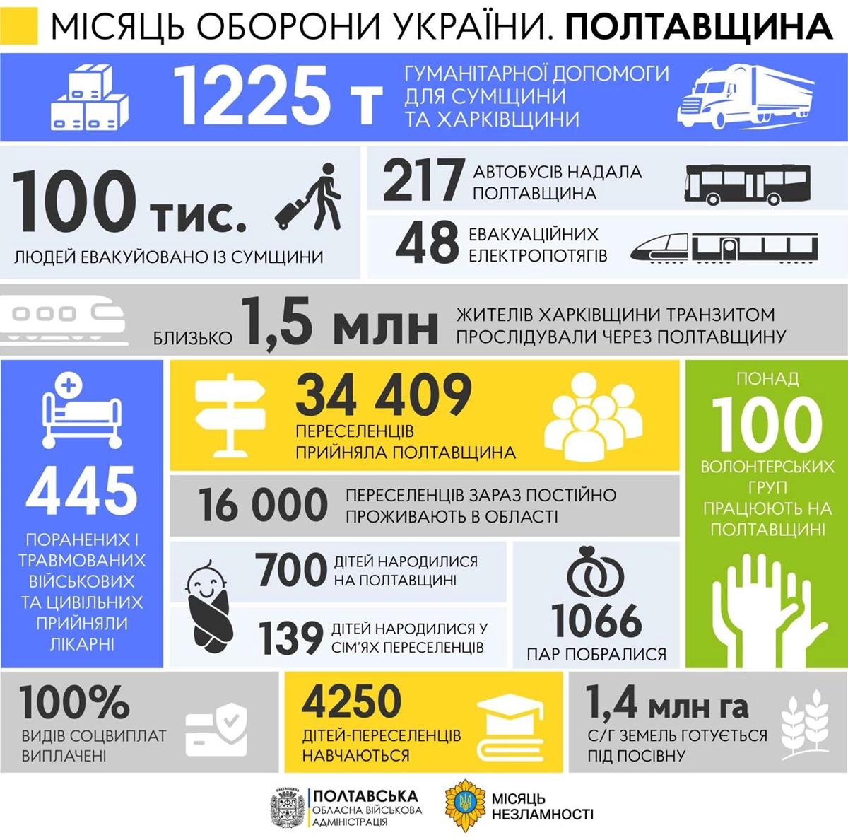 Photo 2022 03 24 12 24 13 (1)