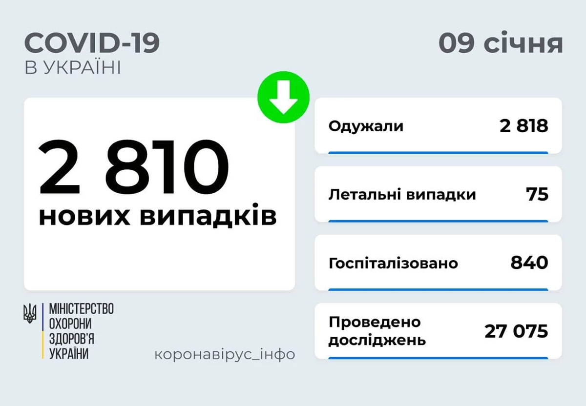9 61