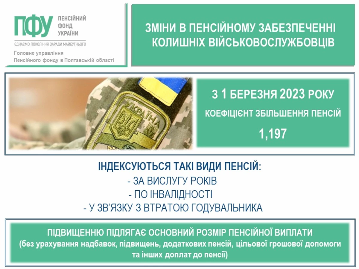 Dod Indeksaciya Viyskovi