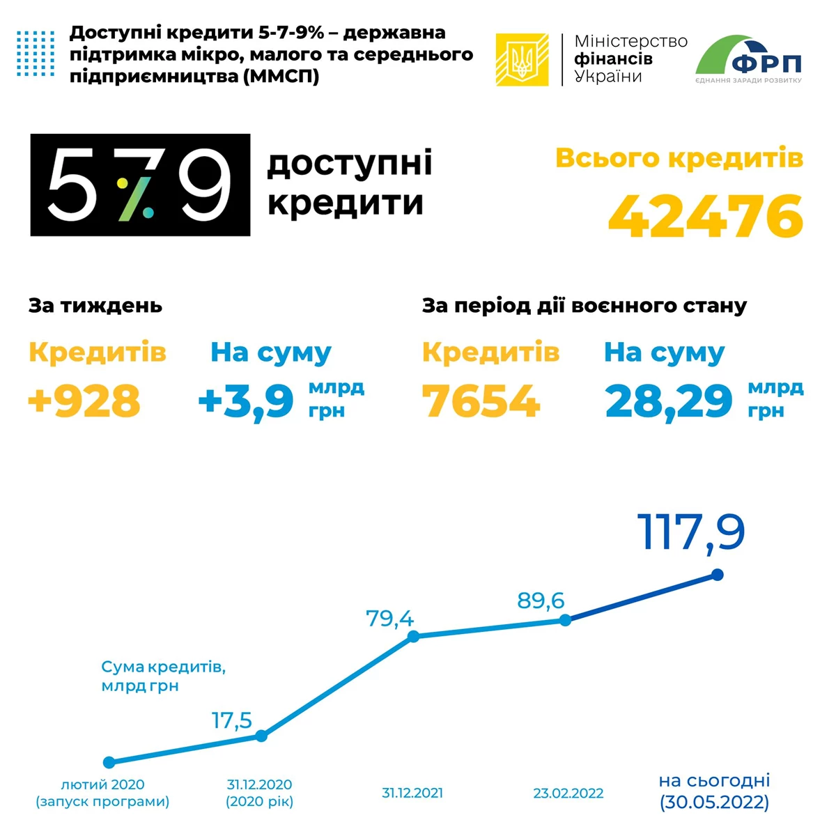 30.05.22 7
