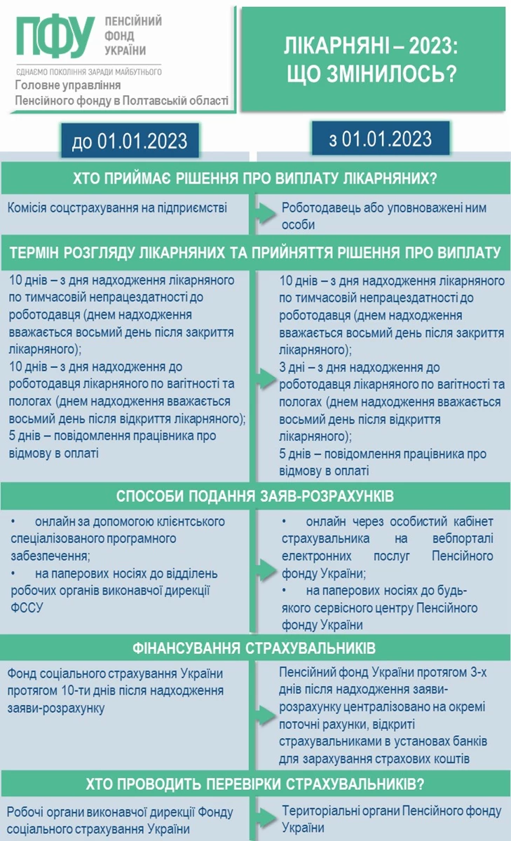 Porivnyannya Likarnyani