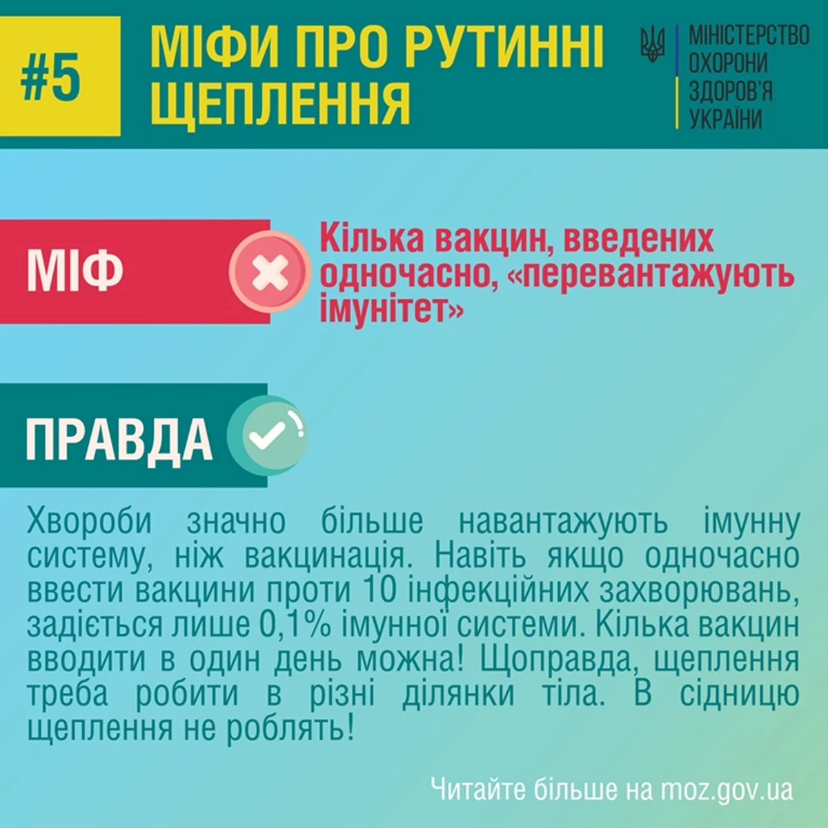 Myth Fact 05