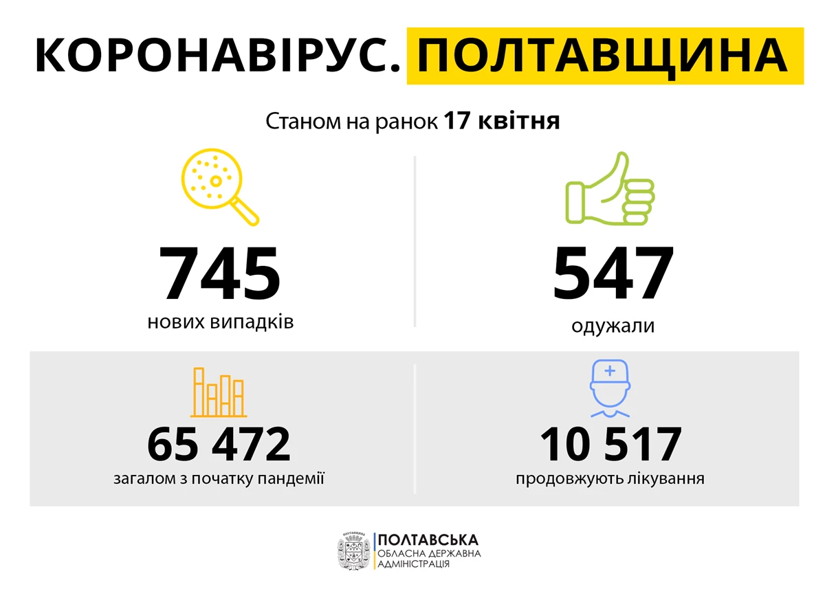Koronavirus Poltavshchina 17.04.21