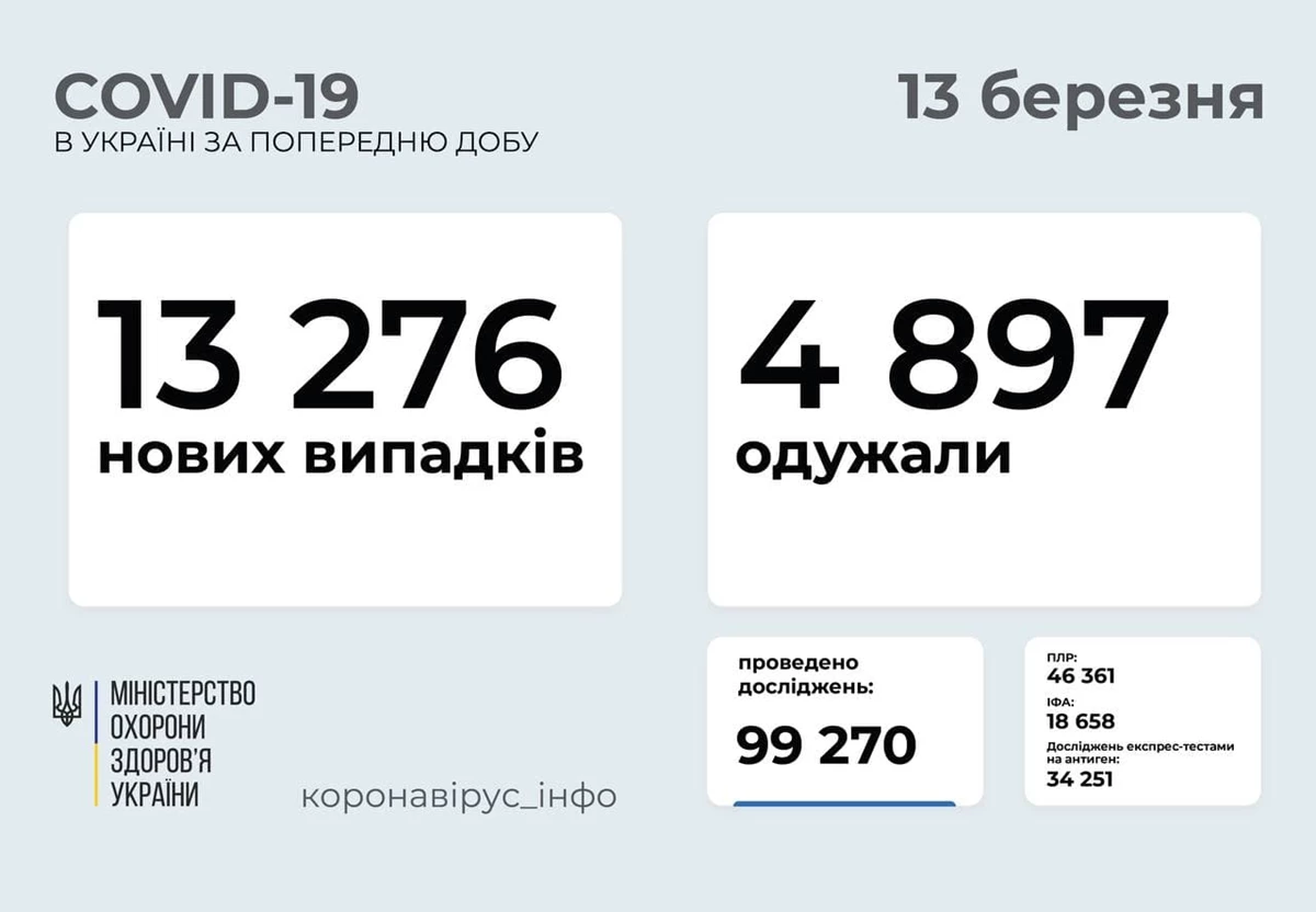 Photo 2021 03 13 08 39 25