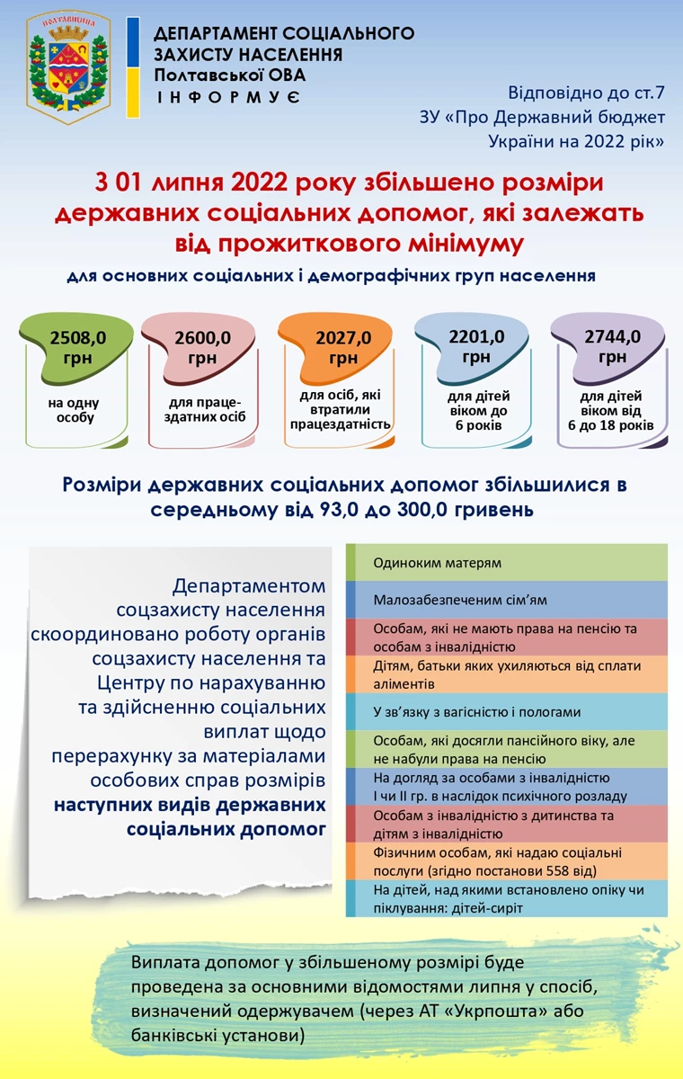 Zbilsh Soc Dop Prozhitk Page 0001