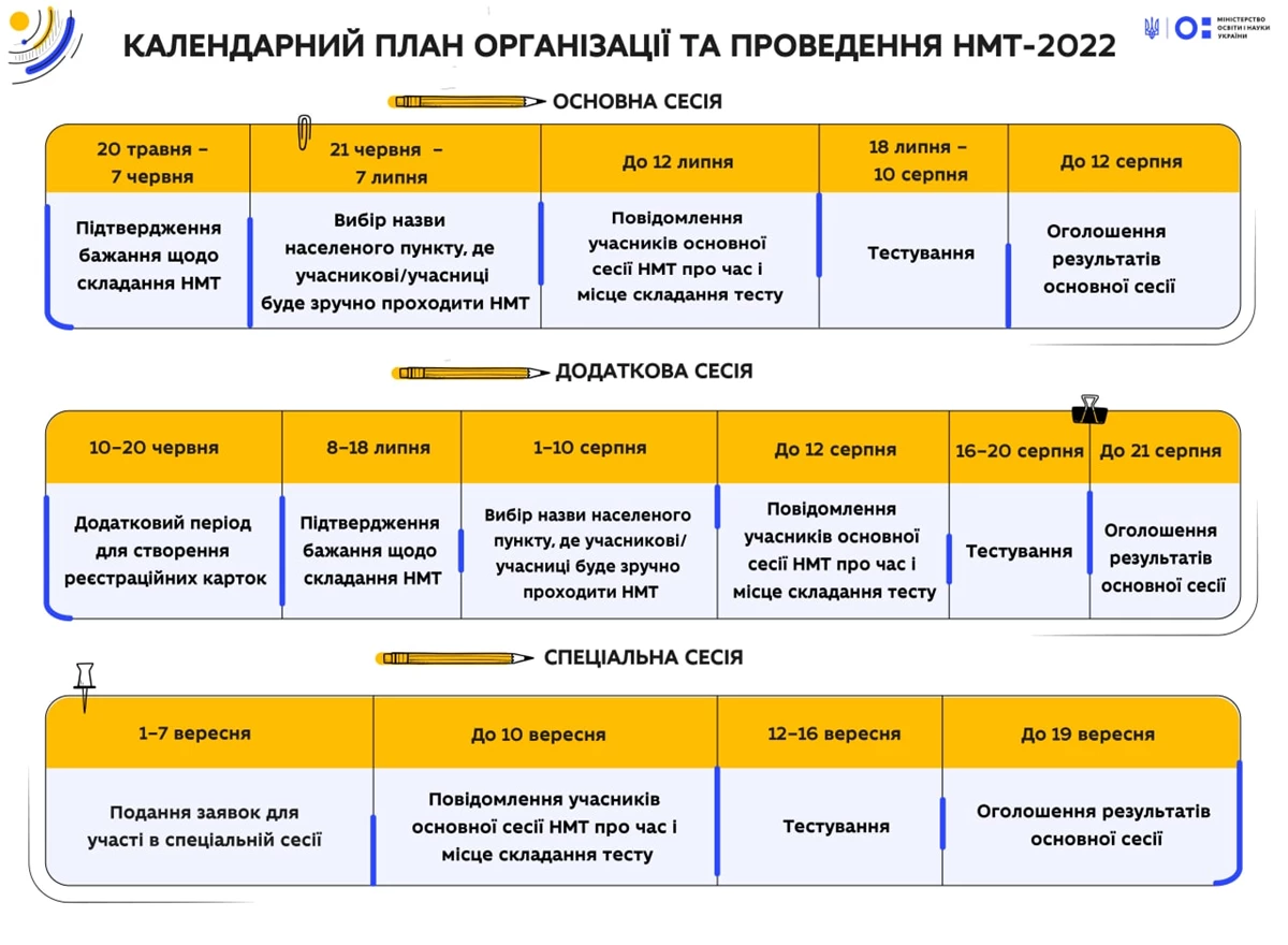 26.05.22 25