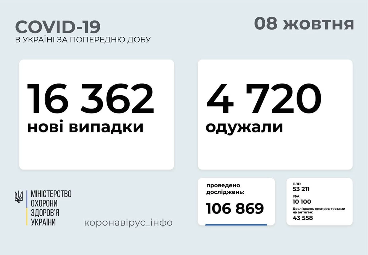 8 Zhovtnya