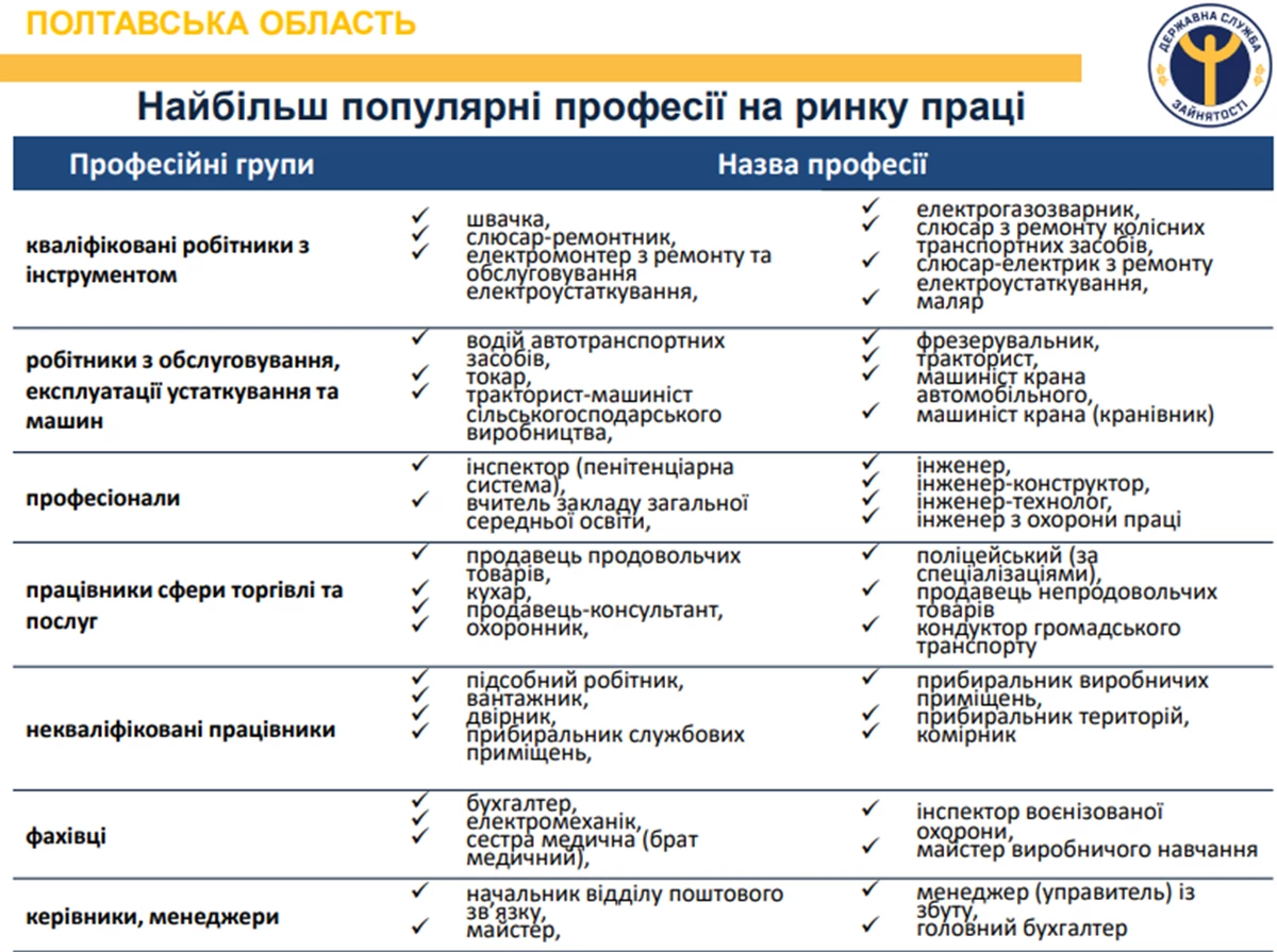 Naybilsh Populyarni Profesiyi Na Rinku Praci (1)