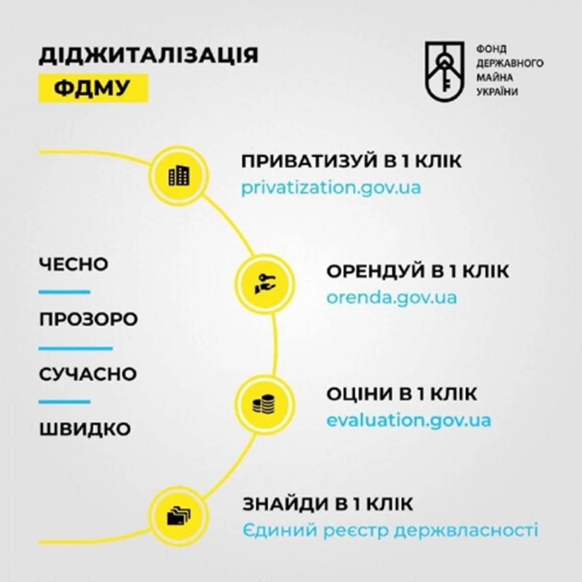 Fdmu Didzhital Ya (1)