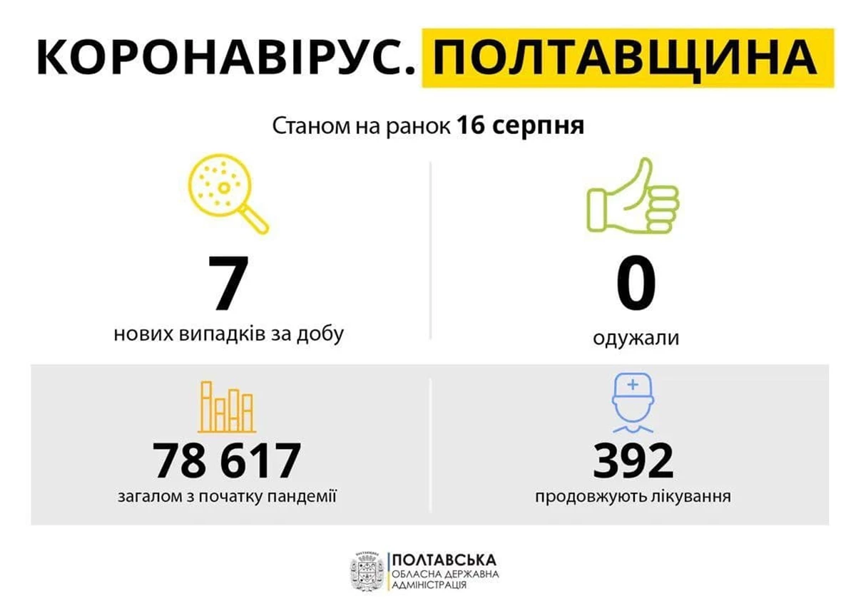 Photo 2021 08 16 09 29 37 16.08