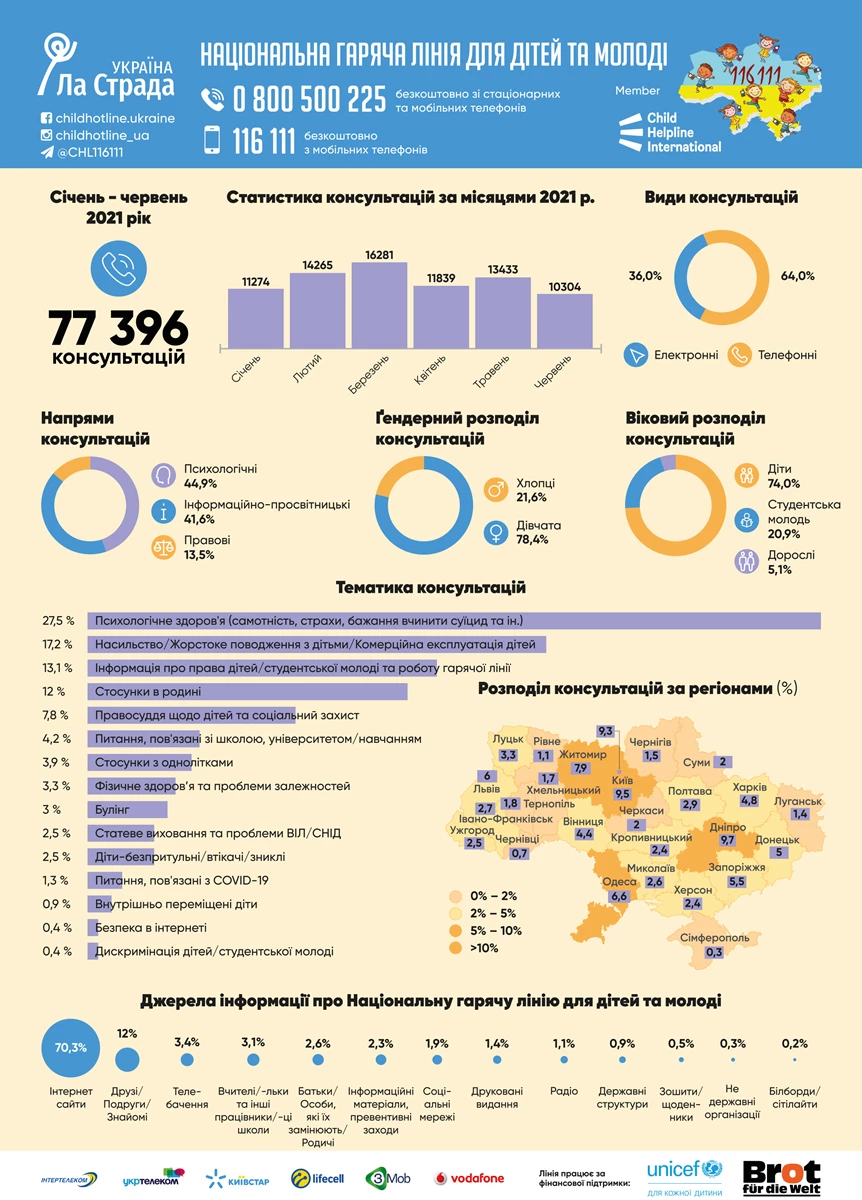 Hot Call Children S G 2021 Ukr