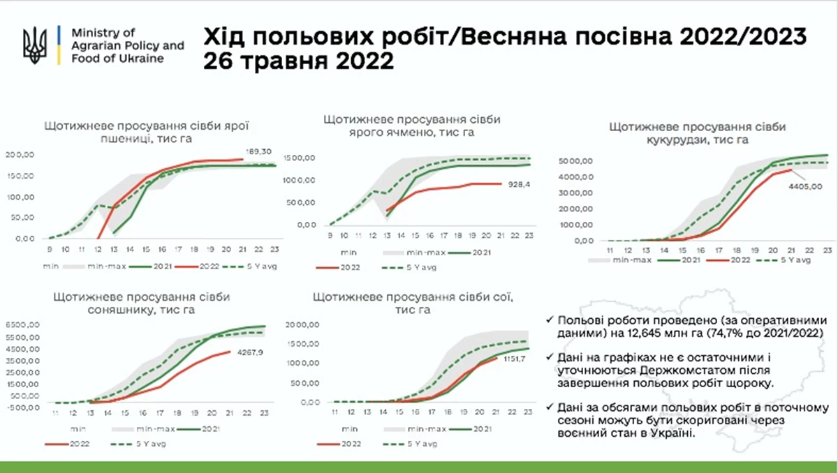 27.05.22 11