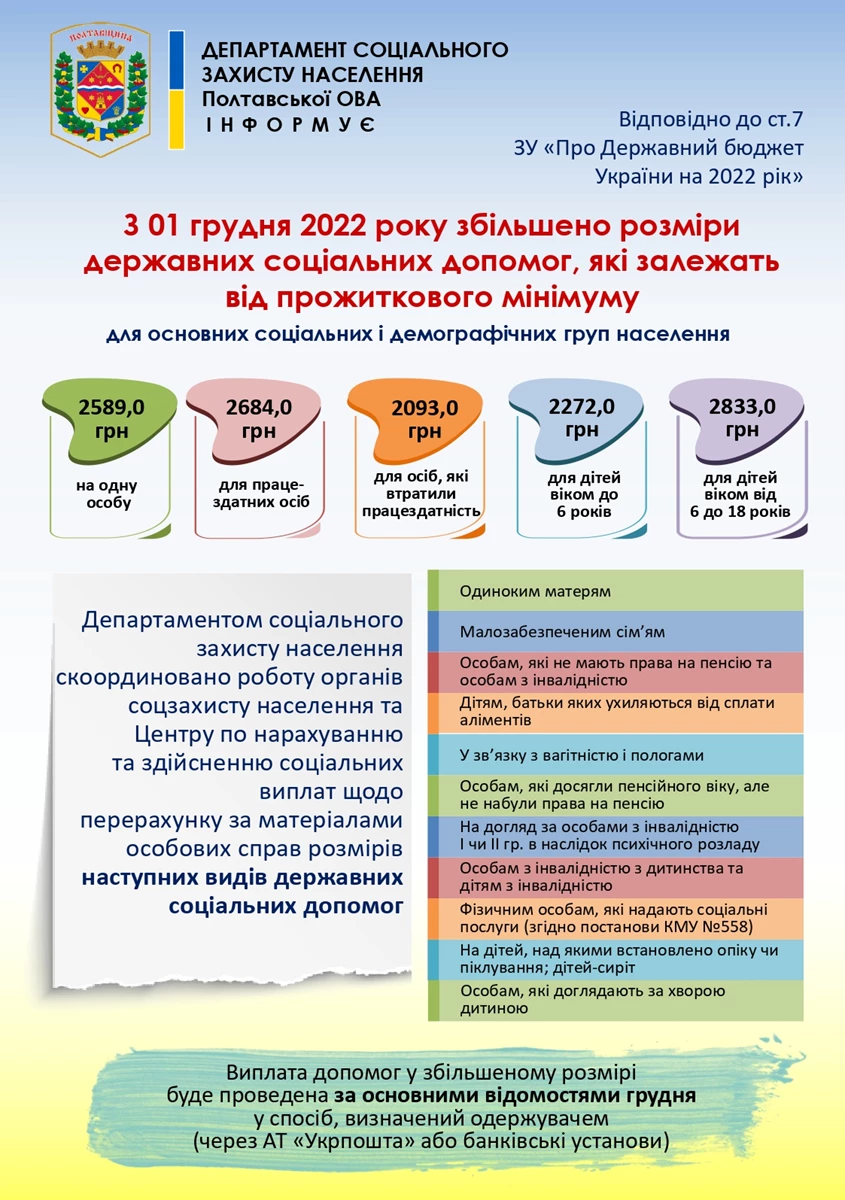 Zbilsh Soc Dop Prozhitk Page 0001 0