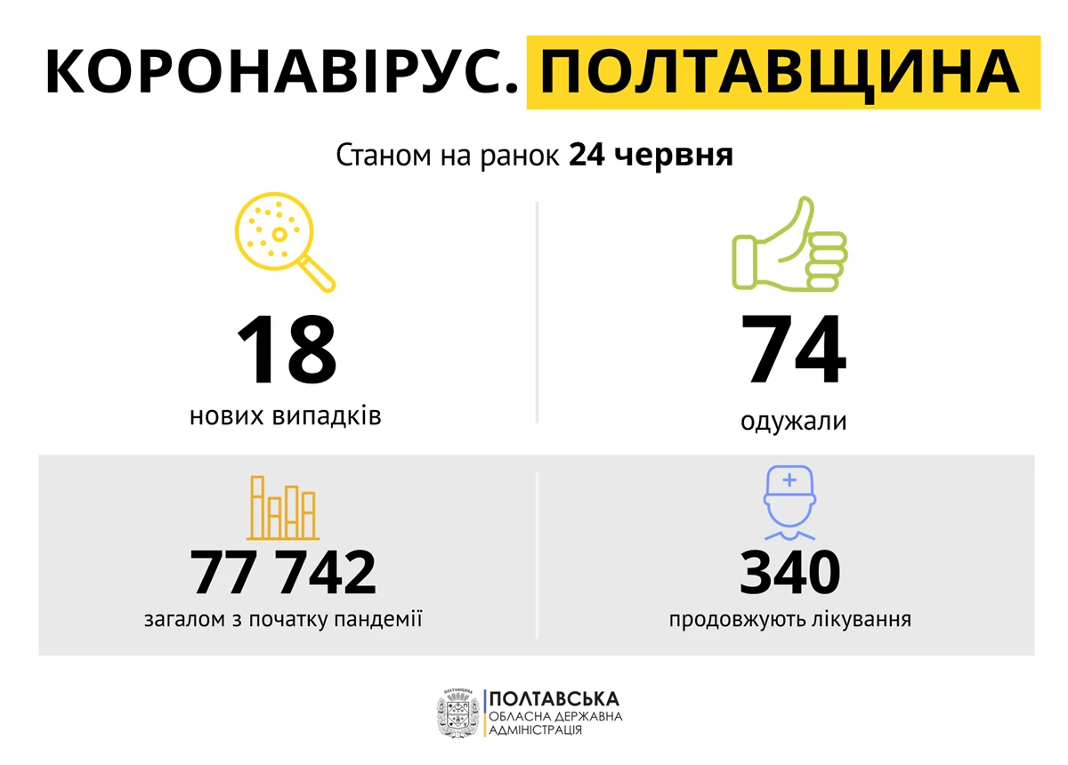 Kovid24chervnya