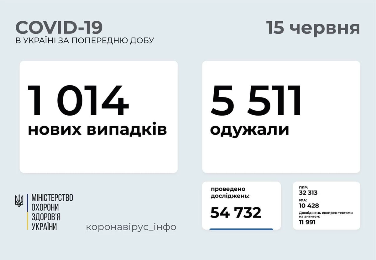 Rjdsl15