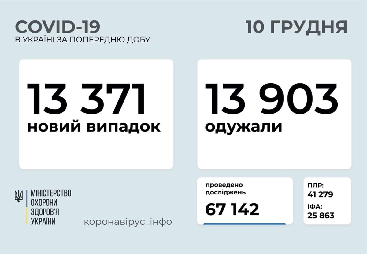 10.12.20 1