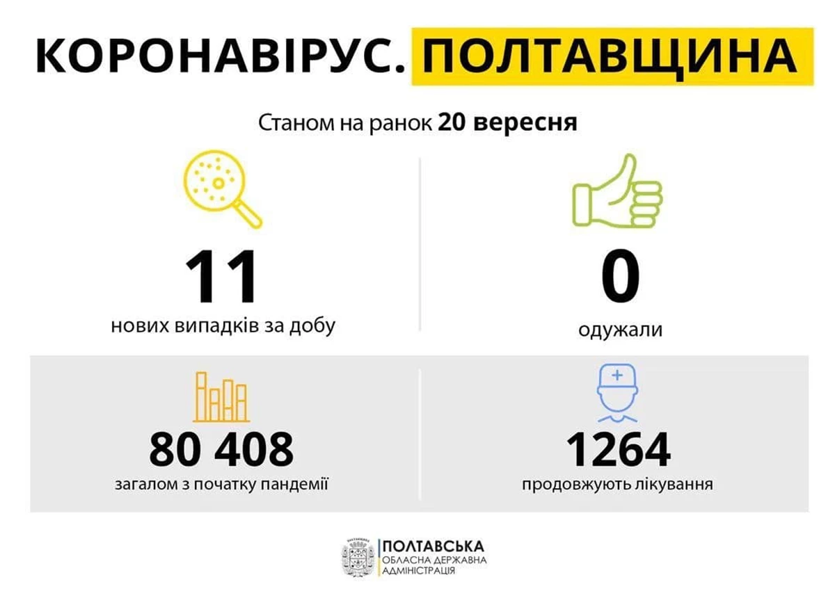 20 Veresnya